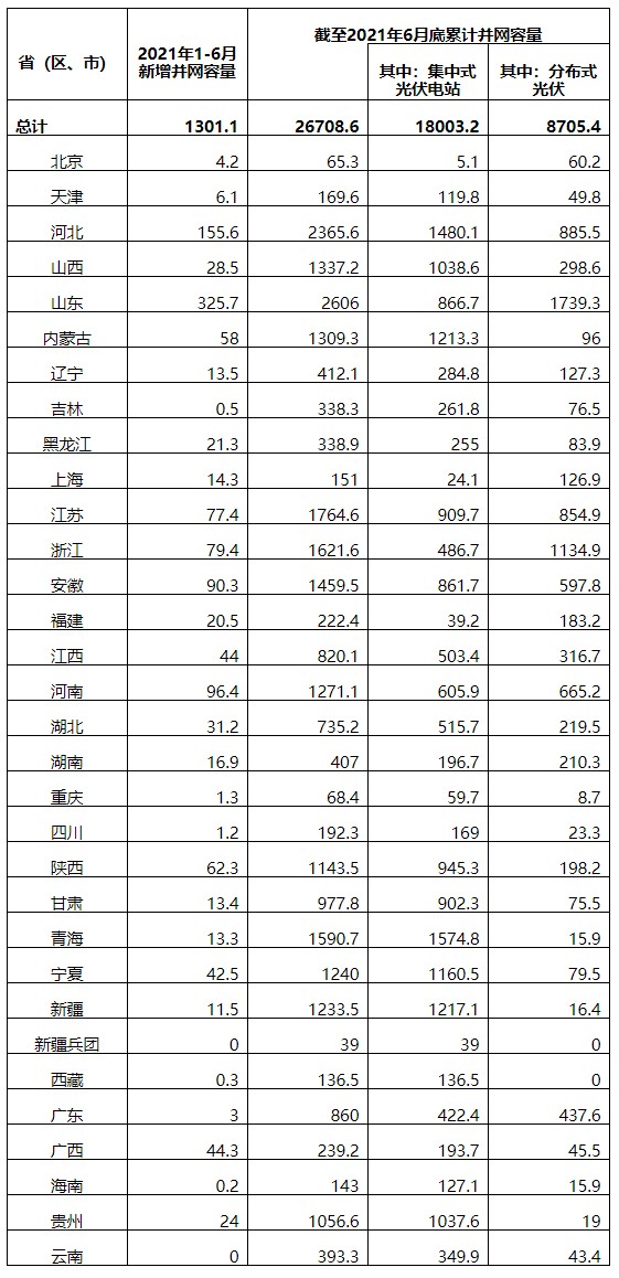 太阳能,新能源,光伏