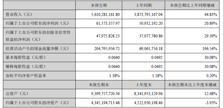 万马股份,充电桩,新能源