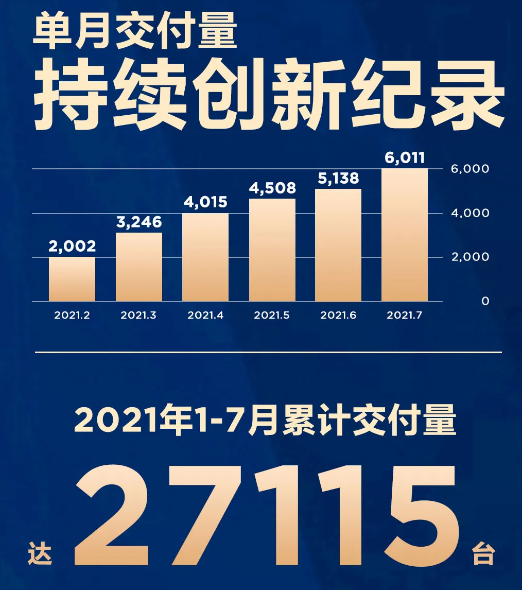哪吒汽车