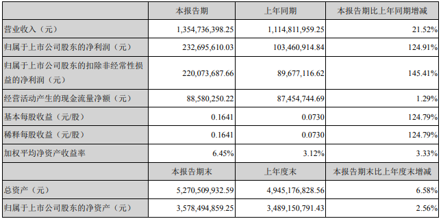 沧州明珠