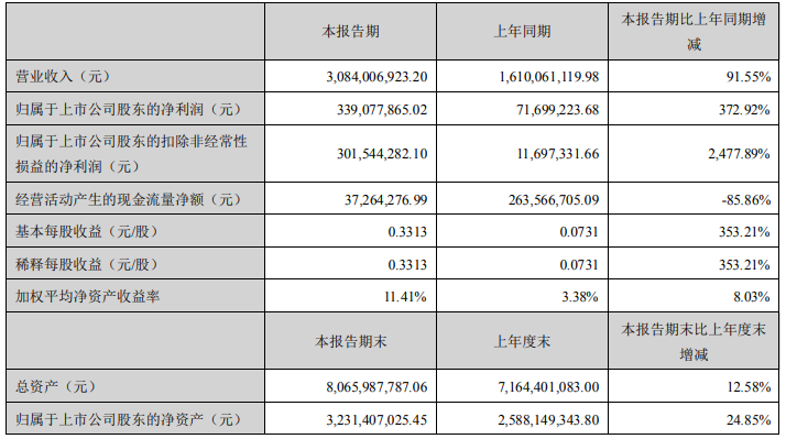 蔚蓝锂芯,锂电池,圆柱锂电池