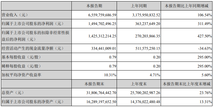 亿纬锂能,锂电池,动力电池