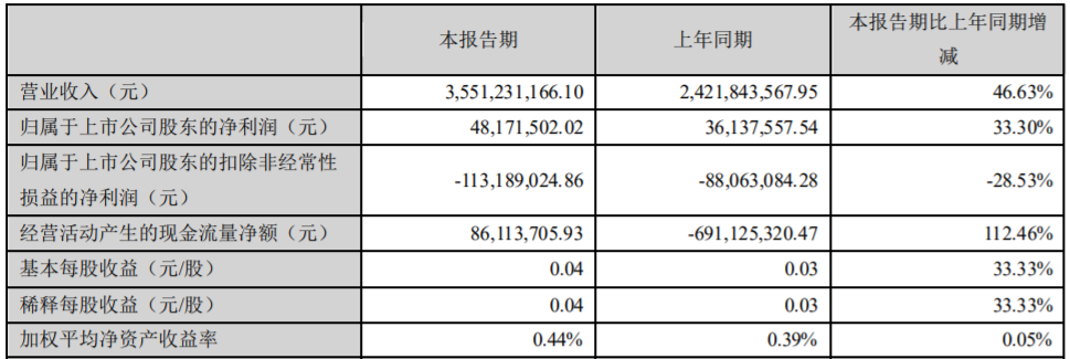 国轩高科