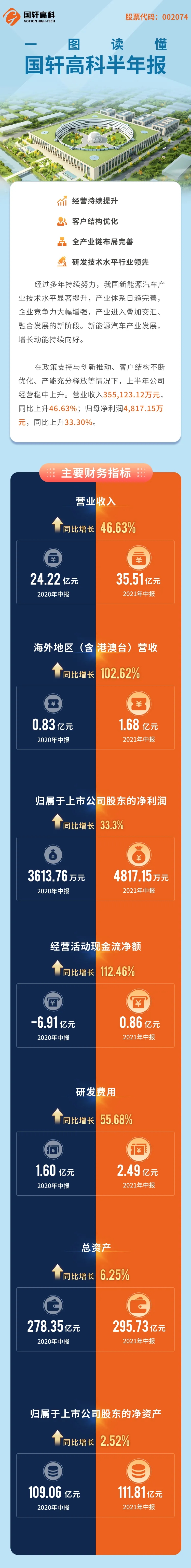 国轩高科
