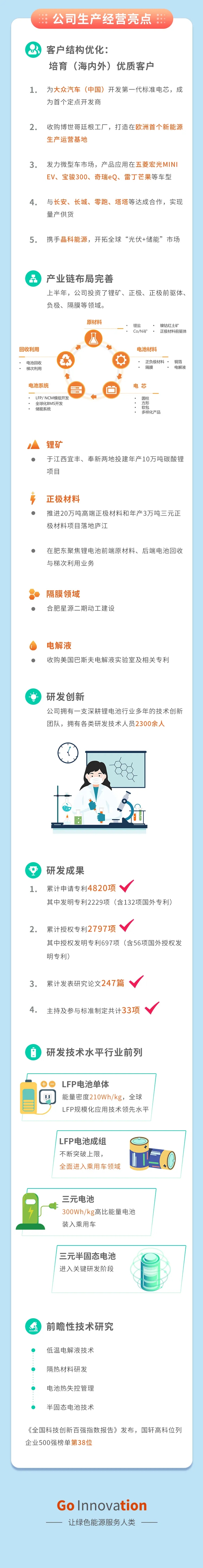 国轩高科