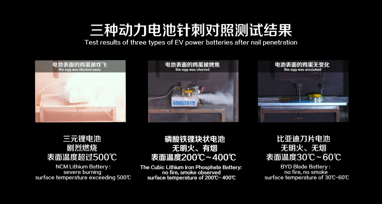 针刺测试结果