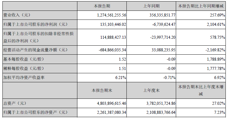 德方纳米,磷酸铁锂,锂电池