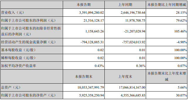 特锐德