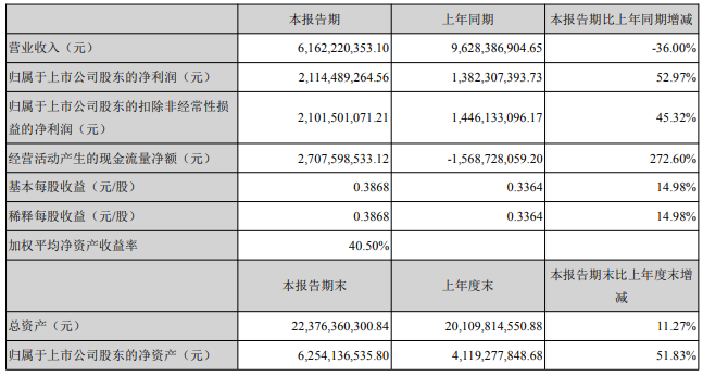 盐湖股份,碳酸锂,锂盐