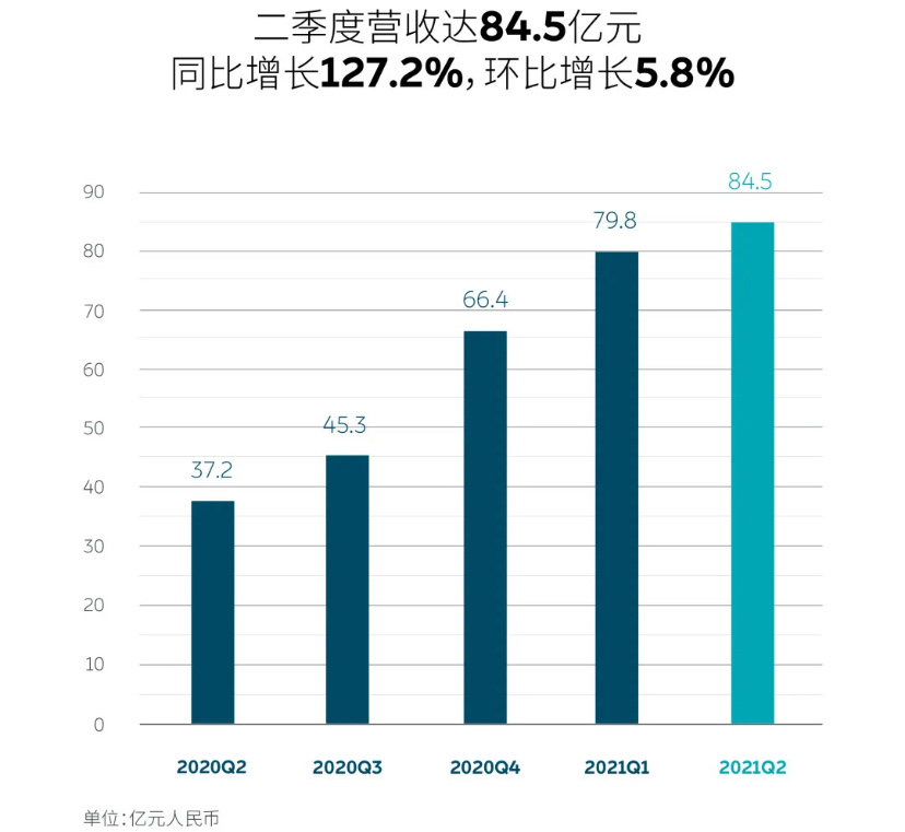 蔚来,新能源汽车,换电站