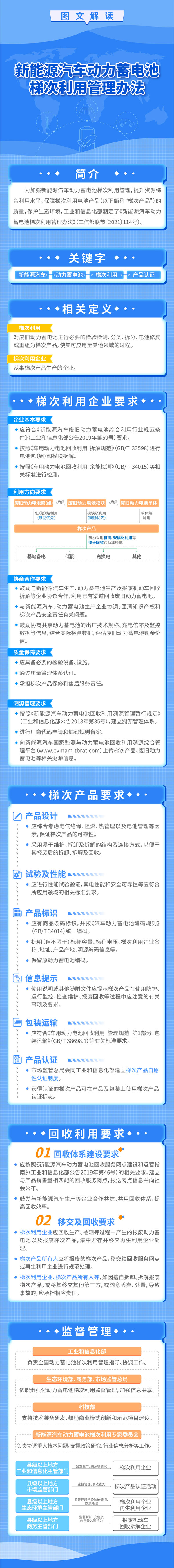 一图看懂《新能源汽车动力蓄电池梯次利用管理办法》
