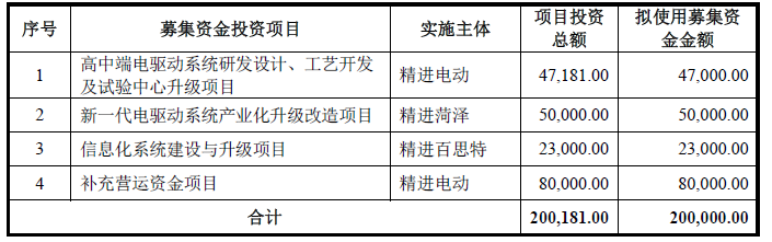精进电动 精进电动