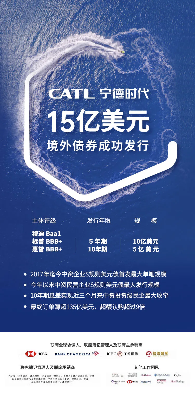宁德时代开启海外资本市场首秀
