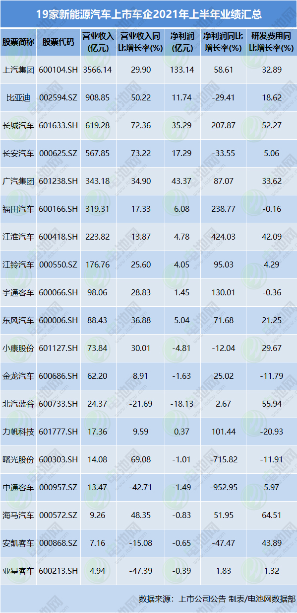 8月我国新能源车渗透率升至17.8% 车充领域上市公司中报业绩汇总来了