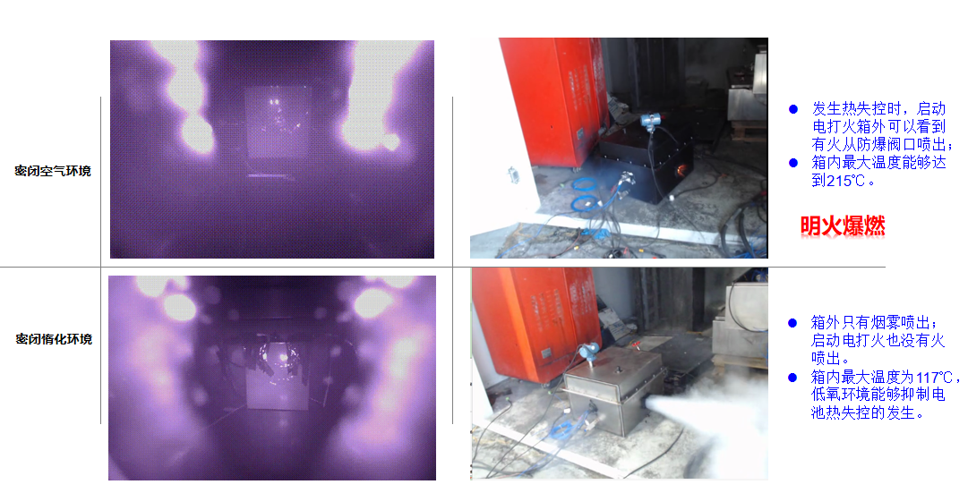 锂电池,创为,电池安全