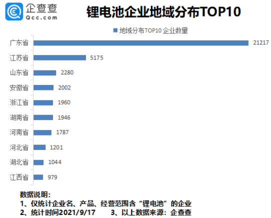 锂电池,动力电池,新能源 锂电池,动力电池,新能源