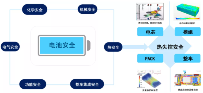 新能源汽车,电动汽车,长城汽车