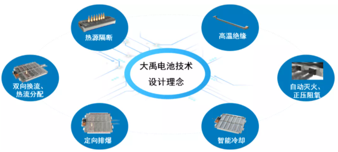 新能源汽车,电动汽车,长城汽车