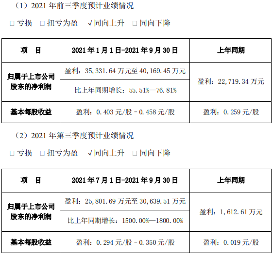 永太科技,六氟磷酸锂,电解液