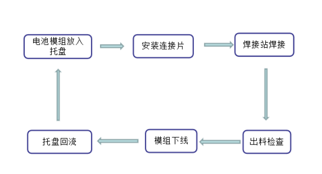 设备工作流程详解