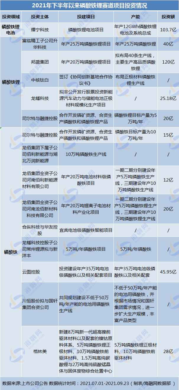 磷酸铁锂,正极材料,磷酸铁