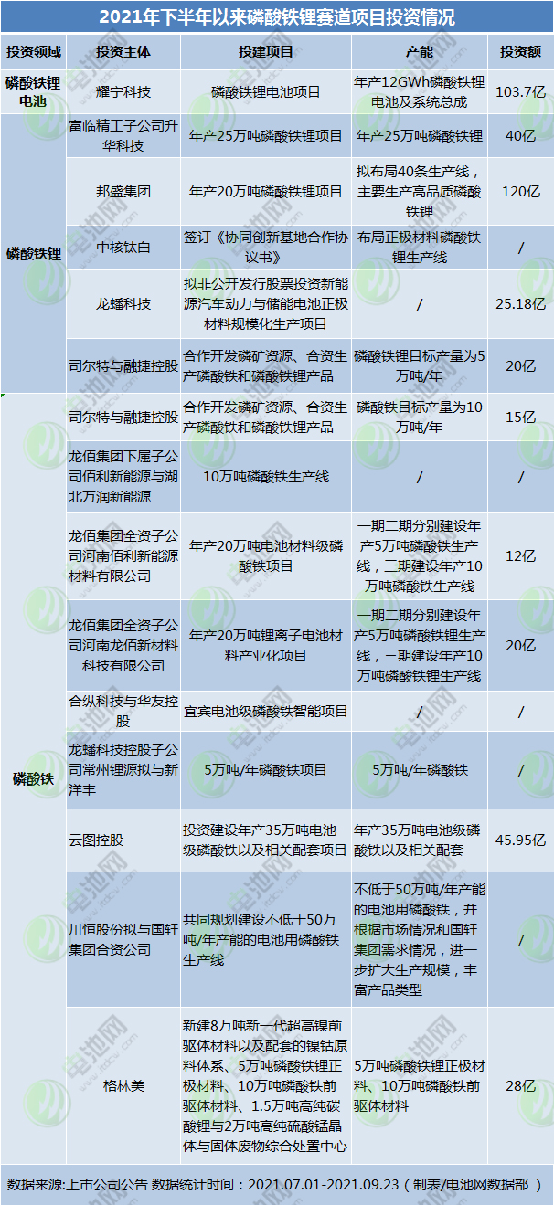 磷酸铁锂,正极材料,磷酸铁