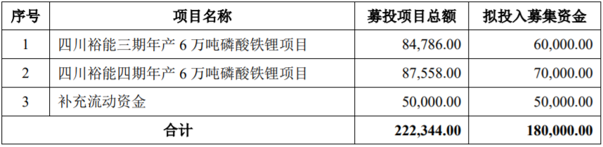 磷酸铁锂,正极材料,湖南裕能
