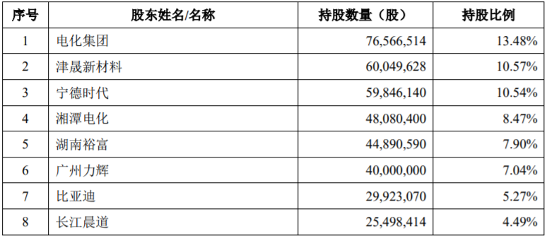 磷酸铁锂,正极材料,湖南裕能