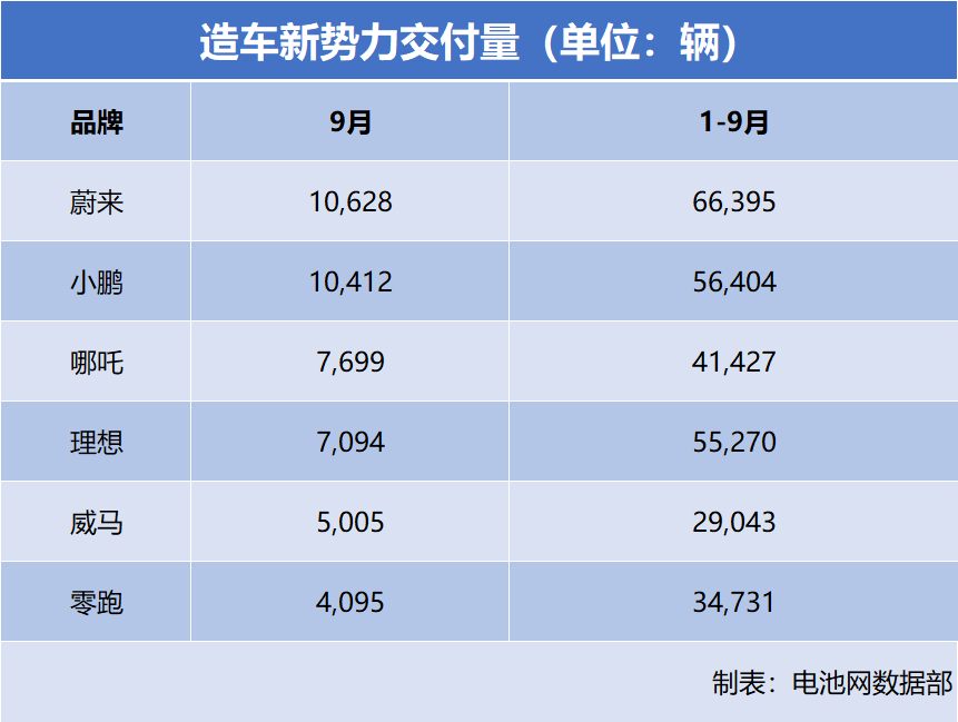 新能源汽车,电动汽车,造车新势力