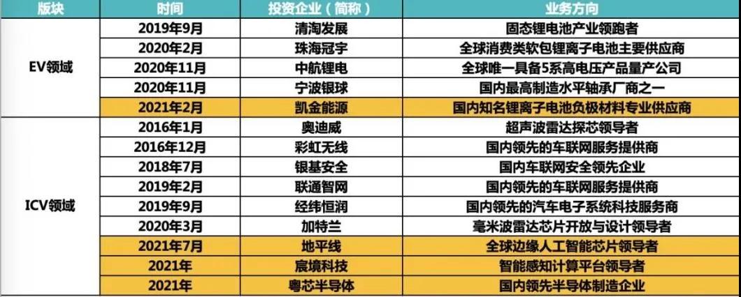 广汽埃安EV+ICV产业链布局