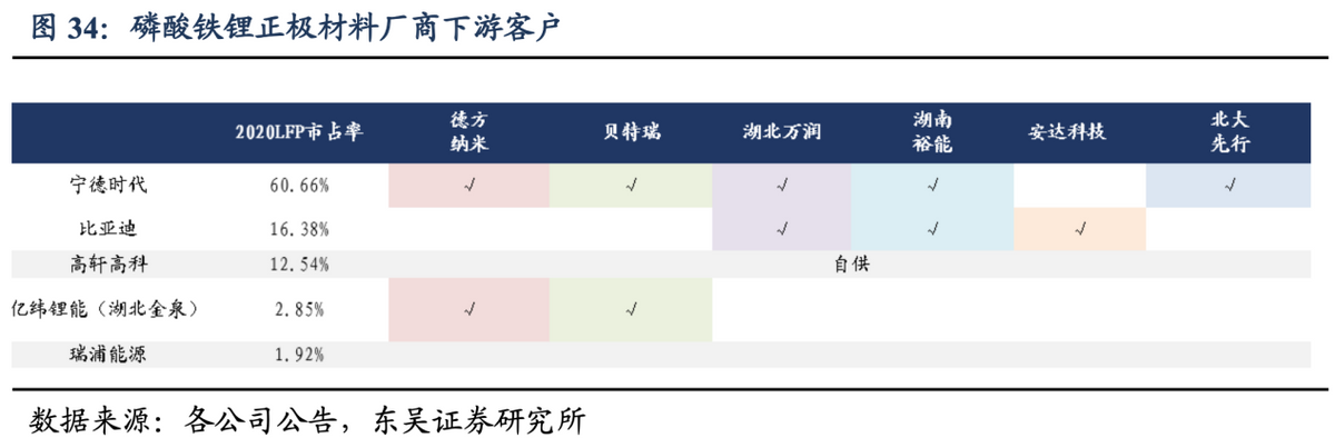 德方纳米归母净利大涨21倍 如何抵御三元材料“反击”成关键