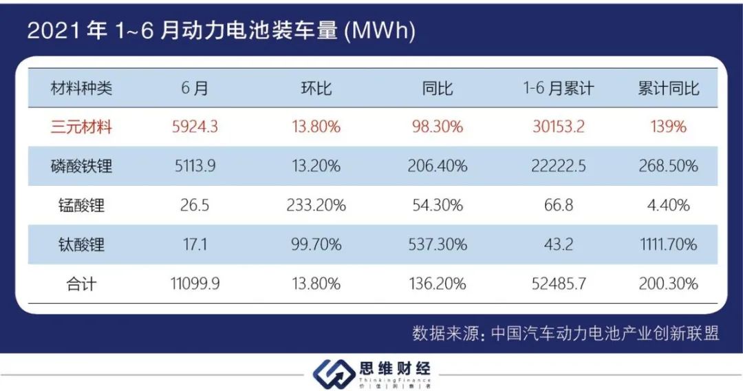 德方纳米归母净利大涨21倍 如何抵御三元材料“反击”成关键