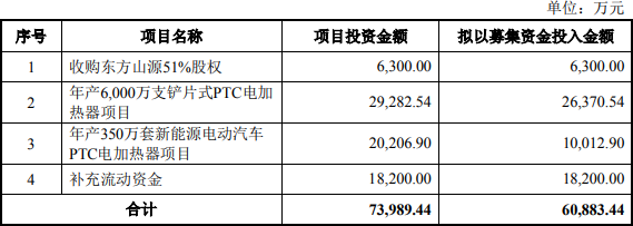 东方电热,电动汽车PTC,电池钢壳材料
