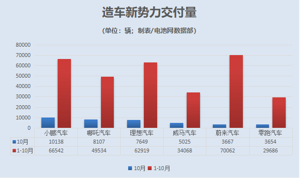 新能源汽车,电动汽车,造车新势力