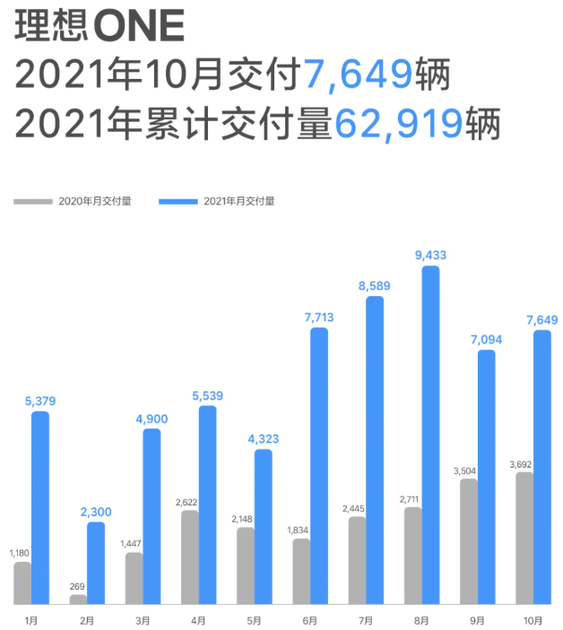 理想汽车