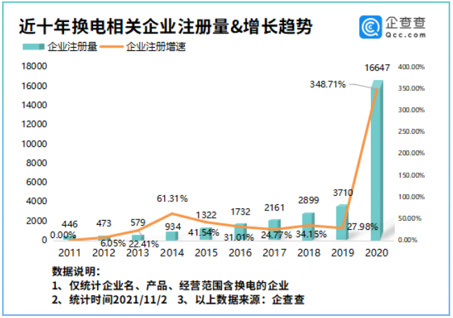 新能源汽车,换电站,电动汽车