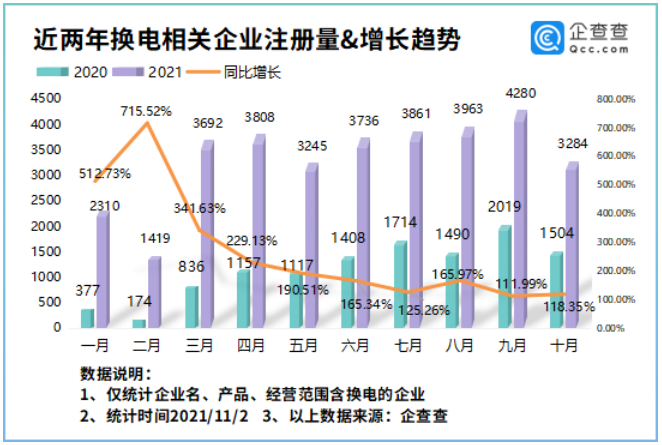 新能源汽车,换电站,电动汽车