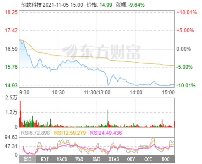 华软科技 华软科技