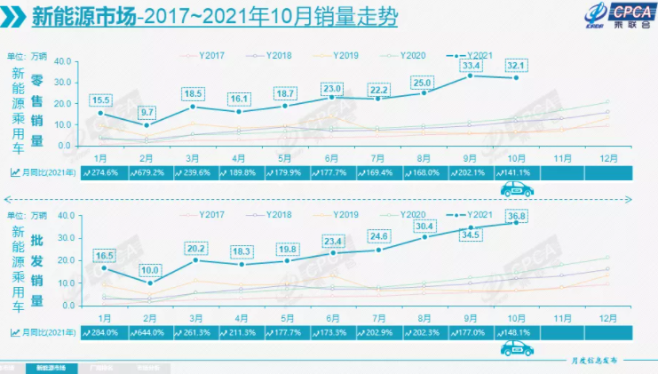 新能源汽车,新能源乘用车,电动汽车 新能源汽车,新能源乘用车,电动汽车