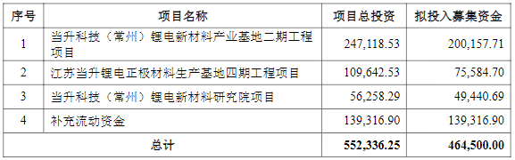 当升科技,高镍正极材料,正极材料