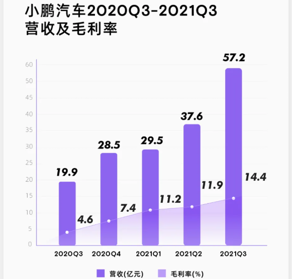 小鹏汽车