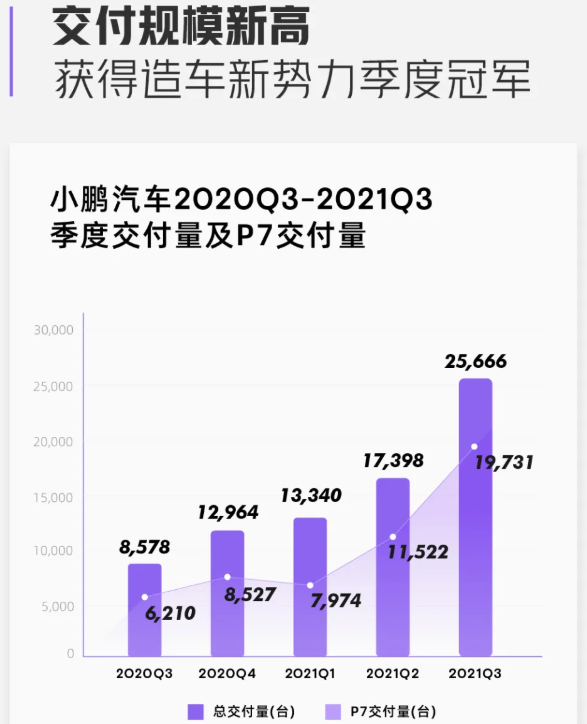 小鹏汽车