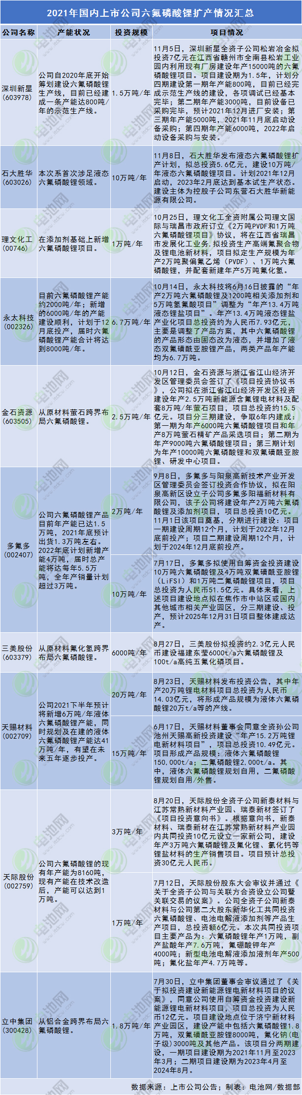 六氟磷酸锂,添加剂,电解液