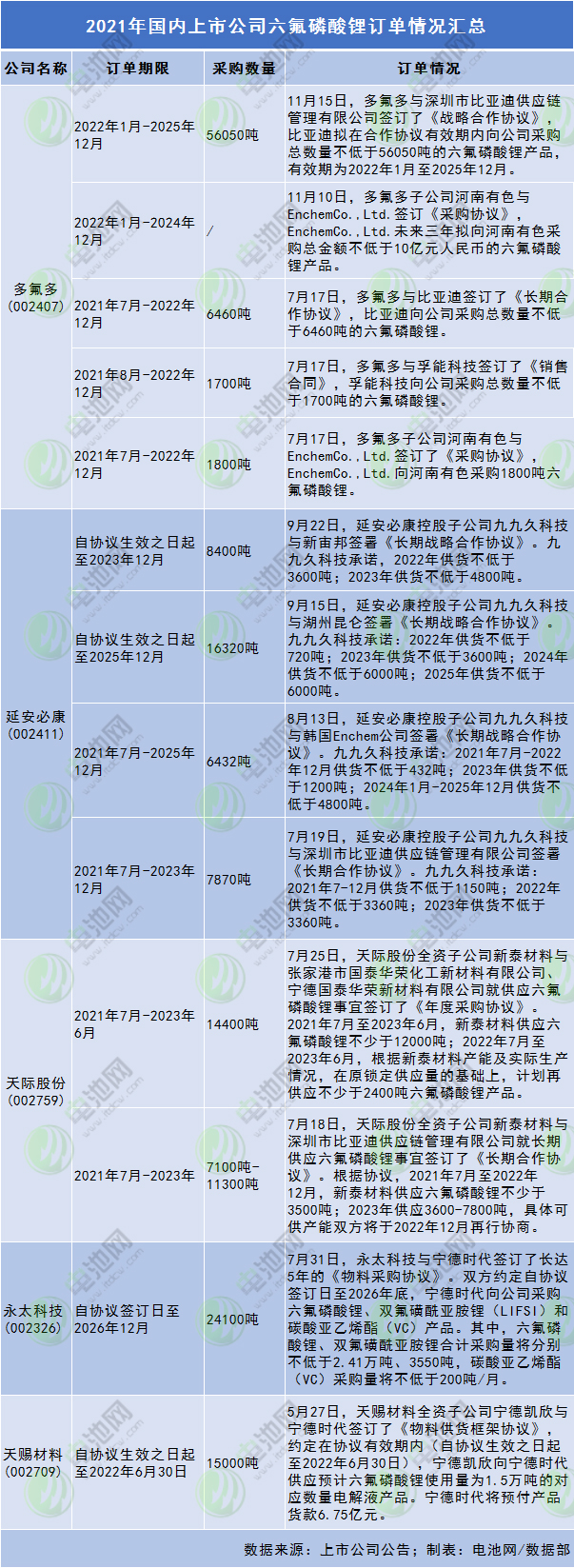 六氟磷酸锂,添加剂,电解液
