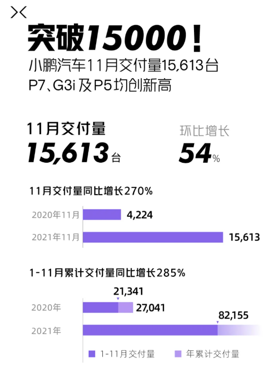 图/小鹏汽车