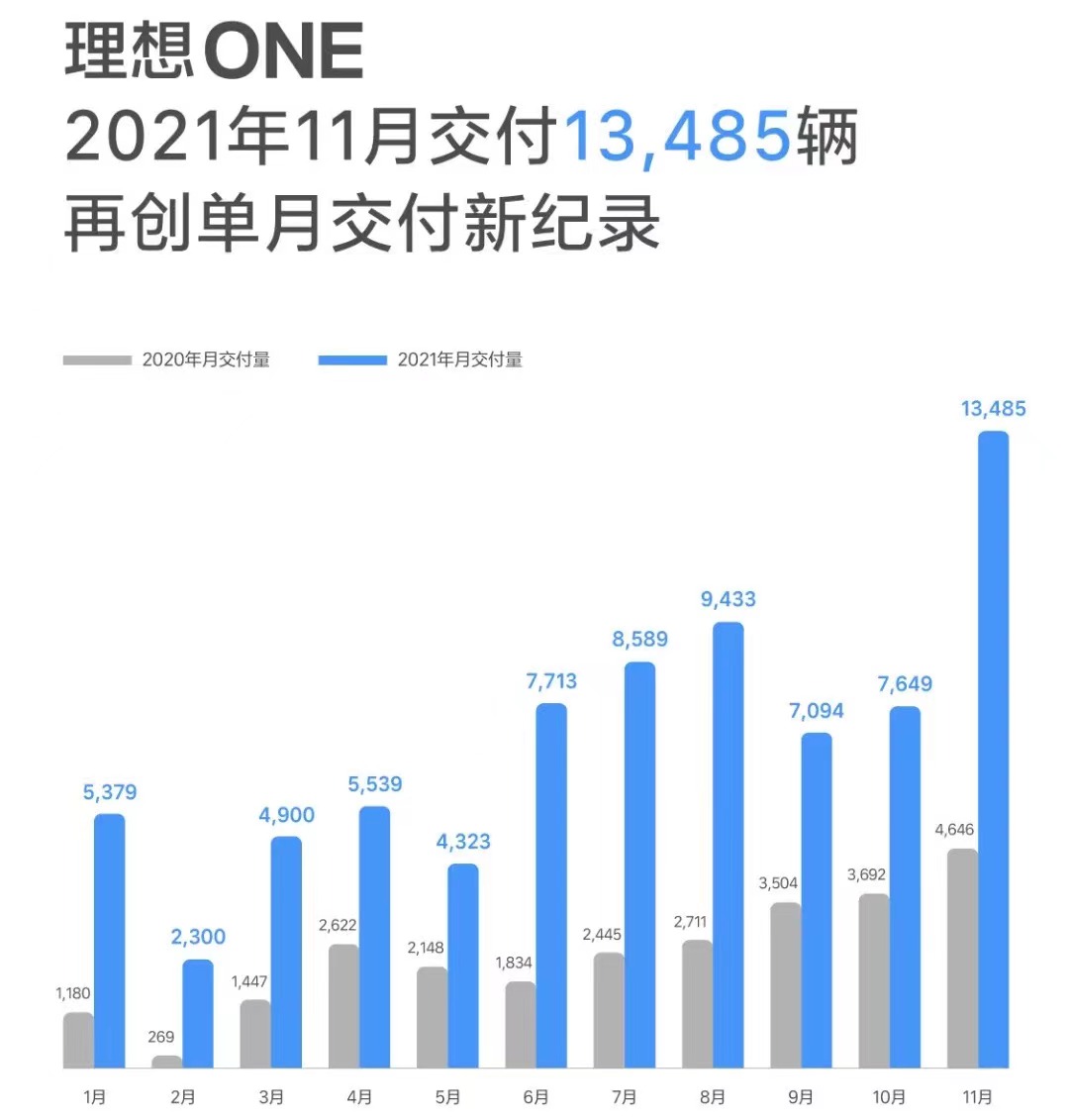 理想汽车,新能源汽车,电动汽车