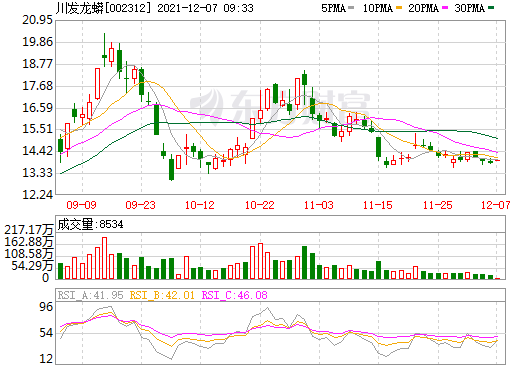 川发龙蟒,磷酸铁,前驱体