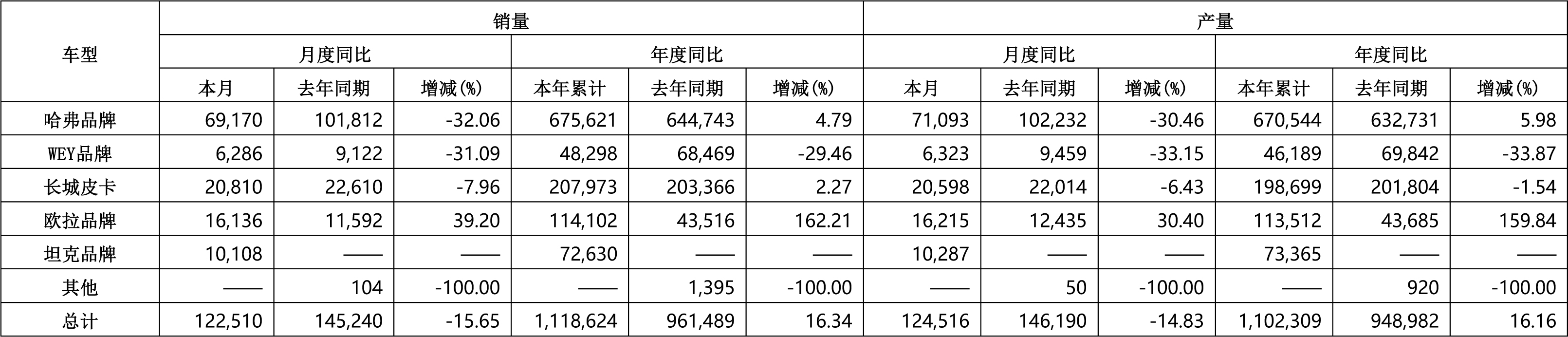 长城汽车,新能源汽车,欧拉