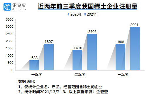 我国现存稀土相关企业3.54万家 全球最大稀土公司有望本月在江西成立 