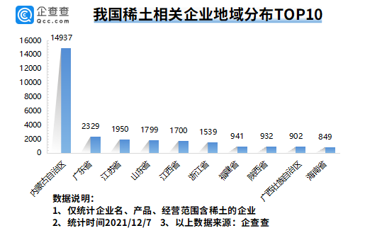 我国现存稀土相关企业3.54万家 全球最大稀土公司有望本月在江西成立 